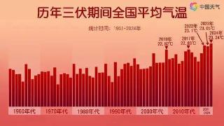 2024三伏高温排行榜出炉，大数据揭秘哪里高温最猛