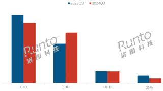 2K显示器大降价！销量暴增65% 加速淘汰1080P