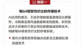 自研存储呼之欲出！华为悬赏300万：全球求解AI时代存储技术难题等