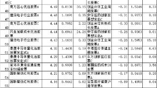 2024年12月四成股基上涨 宏利转型机遇涨近8%