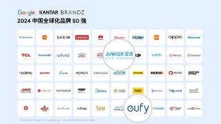 Anker安克连续八年上榜BrandZ™中国全球化品牌50强