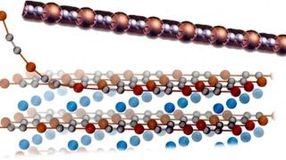 科学家用铜和碳原子锻造出世界上最细的金属线