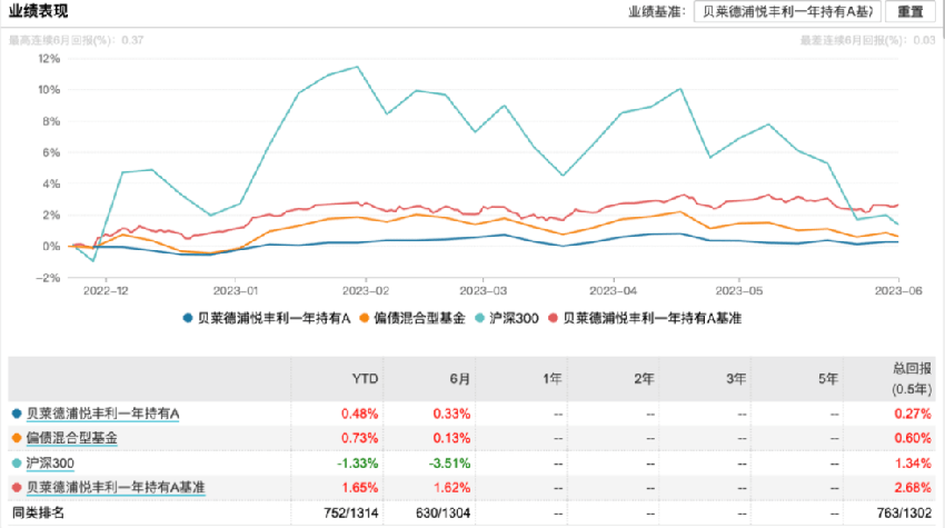 聪明的钱｜贝莱德折戟A股，中国区负责人离任