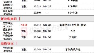 6月6日涨停分析