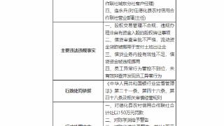 因股权交易管理不合规等，德化县农信社被罚150万元