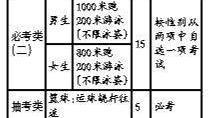 2025年厦门体育中考部分项目定了 男生“压力山大”？