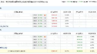 金山办公跌17.06% 机构净卖出2.29亿元