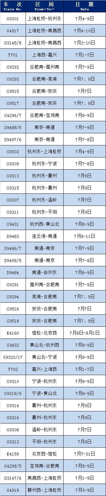 长三角铁路最新恢复开行、增开多趟列车