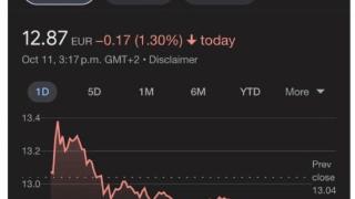 育碧股价再下跌！推主:其他公司对DEI的热情也跌没了