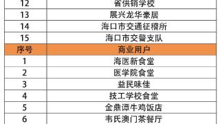 10月30日晚9点起，这些小区将临时停气