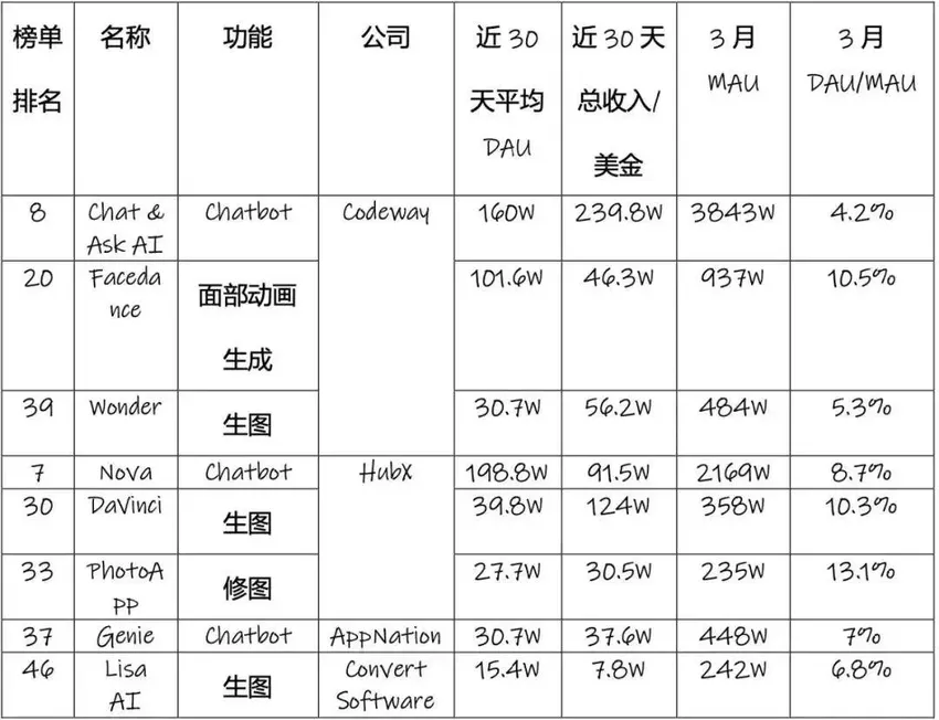 土耳其，怎么就在AI应用赛道“遥遥领先”了？