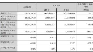 铖昌科技上半年营收降半转亏 2022年上市国信证券保荐