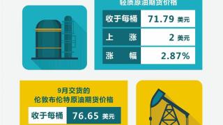 （图表）［财经·行情］国际油价7月5日显著上涨