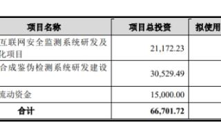 浩瀚深度拟发不超5亿可转债 去年上市经营现金流转负