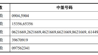 世纪恒通中签号出炉 约2.39万个