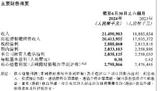 海底捞上半年营收增近14%创新高：翻台率再破4，霸王茶姬创始人加入董事会