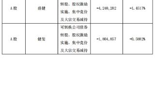 明阳电路实控人方逢股价异动期减持 公告当日跌7.58%