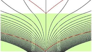 为什么大到天体小到粒子都在旋转？宇宙本身是否也在旋转？