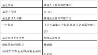 融通基金旗下2只LOF基金增聘林丽娟