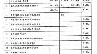 潍坊公布新一批医保定点机构