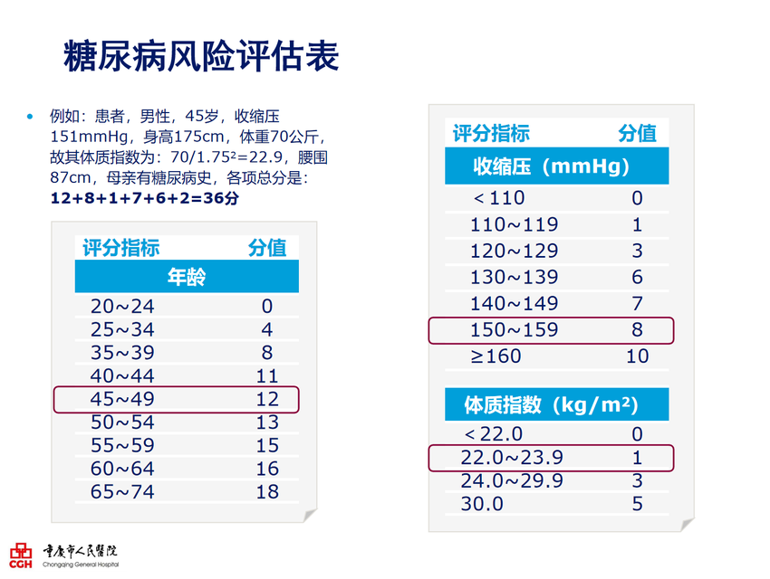 【人医科普·你问我答】世界糖尿病日——糖尿病离您有多远 糖尿病有多可怕？