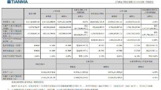 Micro LED 产线将于年底锁定工艺，全制程贯通