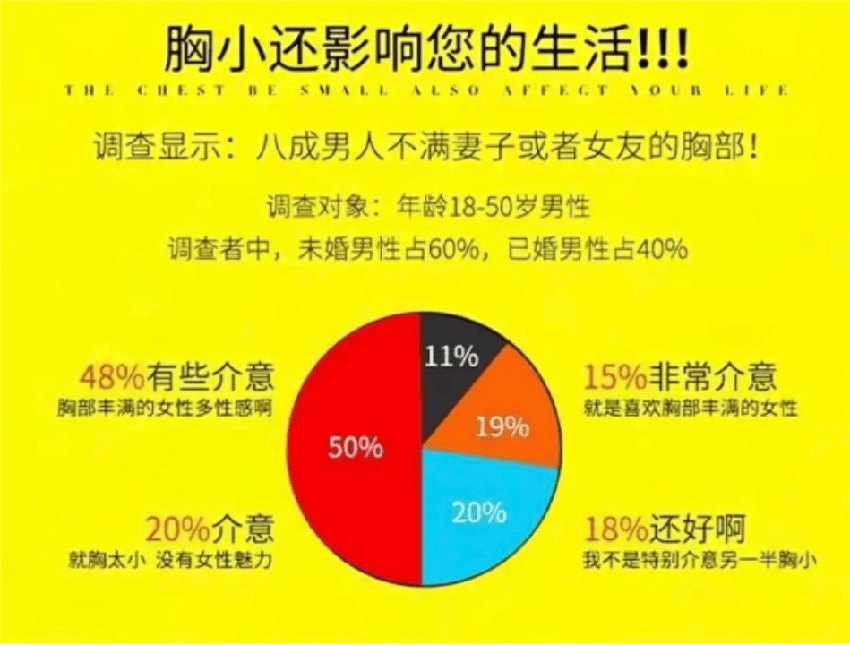 科技+内衣，通上电的文胸能干啥？