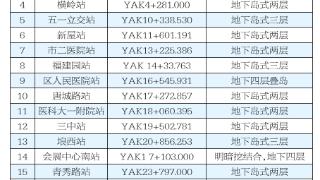 南宁地铁6号线计划明年9月底开工