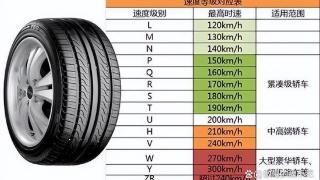 国庆长假，长途行车，汽车轮胎你了解多少？