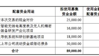 烽火电子收购长岭科技98.4%股权获通过 西部证券建功