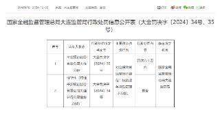 因对公贷款贷后管理不到位，平安银行大连分行被罚60万元