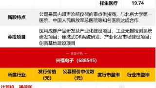 今日申购指南及新股定位分析