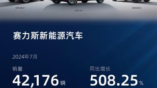 同比暴涨508% 赛力斯7月销量42176辆：大招马上就来