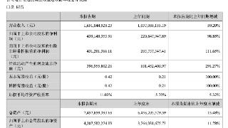 百润股份上半年实现营收16.51亿