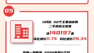 数读2024丨10组数据 感受中国经济澎湃活力