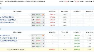 中芯国际涨16.53% 三个交易日机构净买入5.23亿元