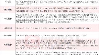 谷歌Gemini引领多模态AI大模型热潮 云鼎科技、佳都科技等最新回应多模态具体事宜 科创信息等5家上市公司回应无相关业务