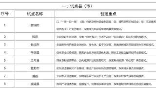 共计30个！河南省碳达峰试点县（市）、园区和企业名单公示