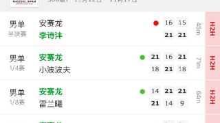 聊聊李诗沣如何战胜了安赛龙｜2024日本羽毛球大师赛