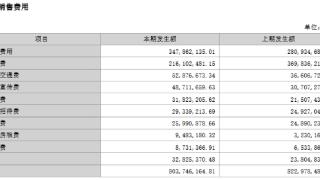 乐普医疗上半年净利降24.2% 近3年2次可转债募23.9亿