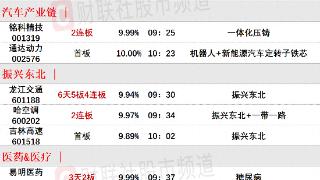 9月19日午间涨停分析