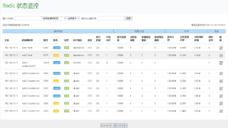 dba+开源工具：面向开发的Redis轻便式图形可视化监控工具（附下载）