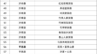 首批！109家“沂蒙乡愁”民宿名单公布！