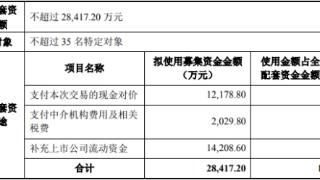 华亚智能4亿买冠鸿智能51%股权获通过 东吴证券建功
