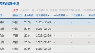 2024年报季来临！哪家公司最先“交卷”？