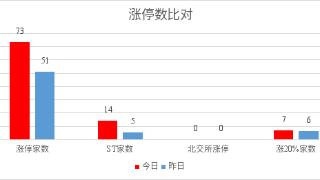 今日涨停板 (20240806)