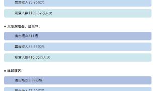 中国演出行业协会：暑期全国演出票房收入破百亿