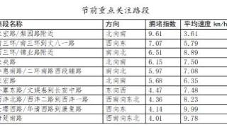 国庆出行必看！西安公安交警发布国庆假期重要出行提醒