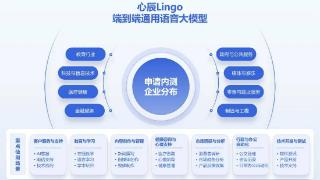 西湖心辰发布心辰lingo语音大模型