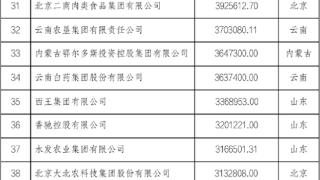 较去年提升46位！水发农业集团位列2022中国农业企业500强第37位